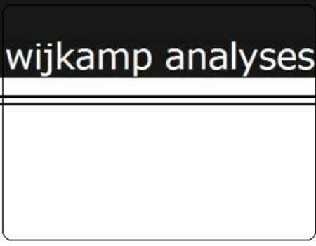 Wijkamp Analyses