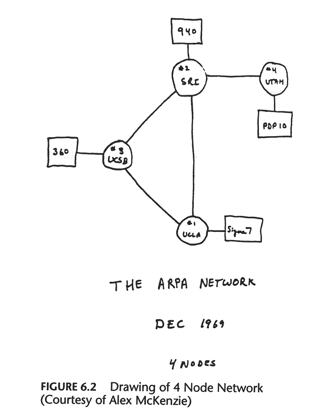 1969 Arpanet Het Eerste Netwerk — Hart Amsterdammuseum