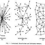 Paul Baran: 3 verschillende network topologieën