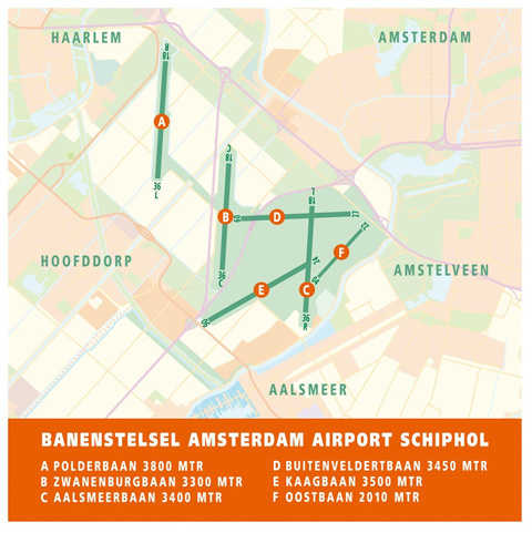 Tegenwoordig heeft Schiphol zes banen. Bron: www.schipholjunior.nl
