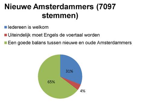NW-Amsterdammers.png